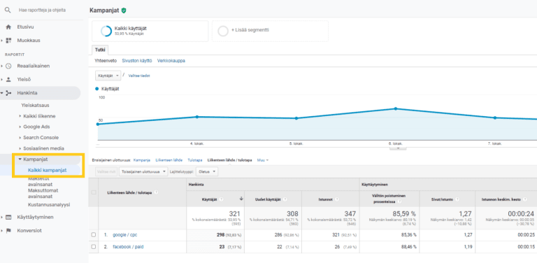 | Muutos Digital UTM-tracking Google Analytics - liikenteen lähde