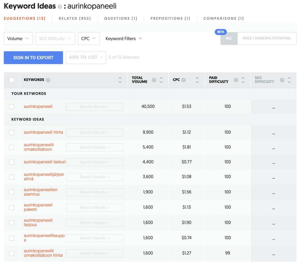 Neil-Patel-Ubersuggest | Muutos Digital