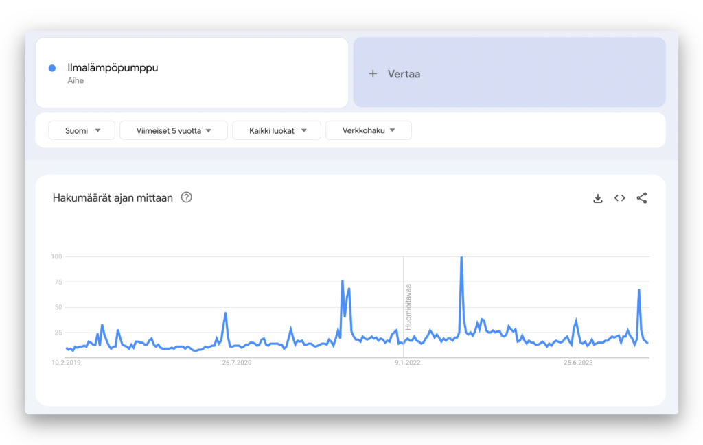 Google Trends hakusanatyökalu | Muutos Digital Google Trends on avainsanatyökalu hakutermien trendin seurantaan